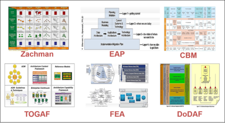企業架構助力產品經理 以物業管理為例