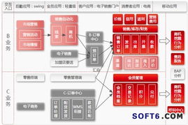 整合線上線下 用友NC6統(tǒng)一營銷服務(wù)的互聯(lián)網(wǎng)思維賦能物業(yè)管理