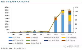 玩轉PPP資產證券化 操作流程、關鍵模式與企業管理要點
