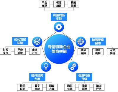 專精特新 制造業(yè)中小企業(yè)的春天與挑戰(zhàn)——信息咨詢服務(wù)的視角