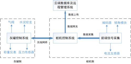 智能引領(lǐng)新突破 一航局首套水泥土攪拌粉噴樁智能控制系統(tǒng)成功試樁，電機(jī)及控制系統(tǒng)自主研發(fā)彰顯硬核實(shí)力